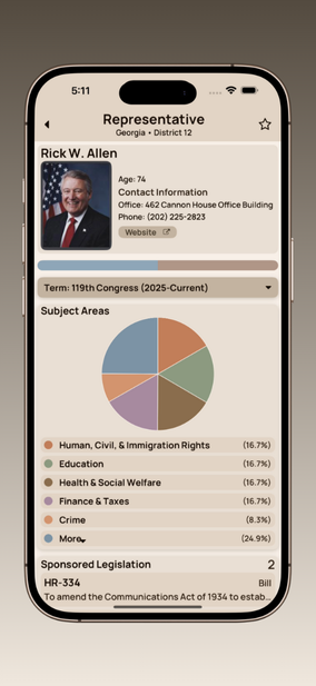 Representative Profiles Example